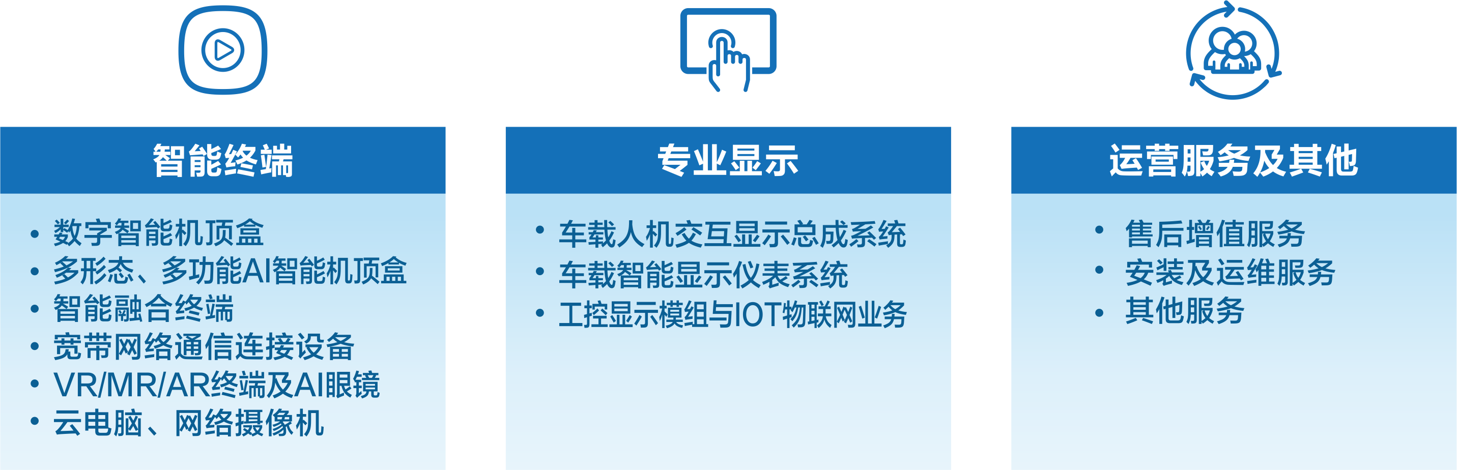 龙8年报业务图 2024版.png